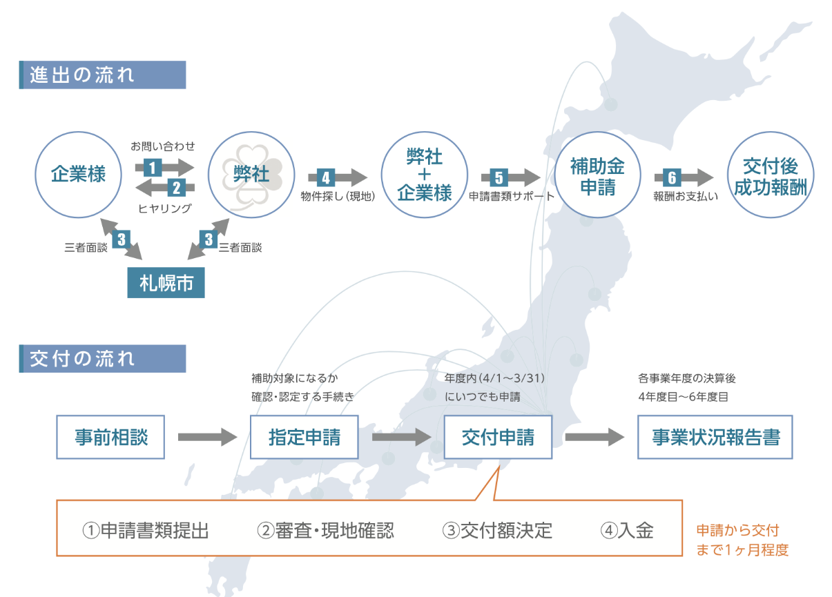 進出・交付の流れ